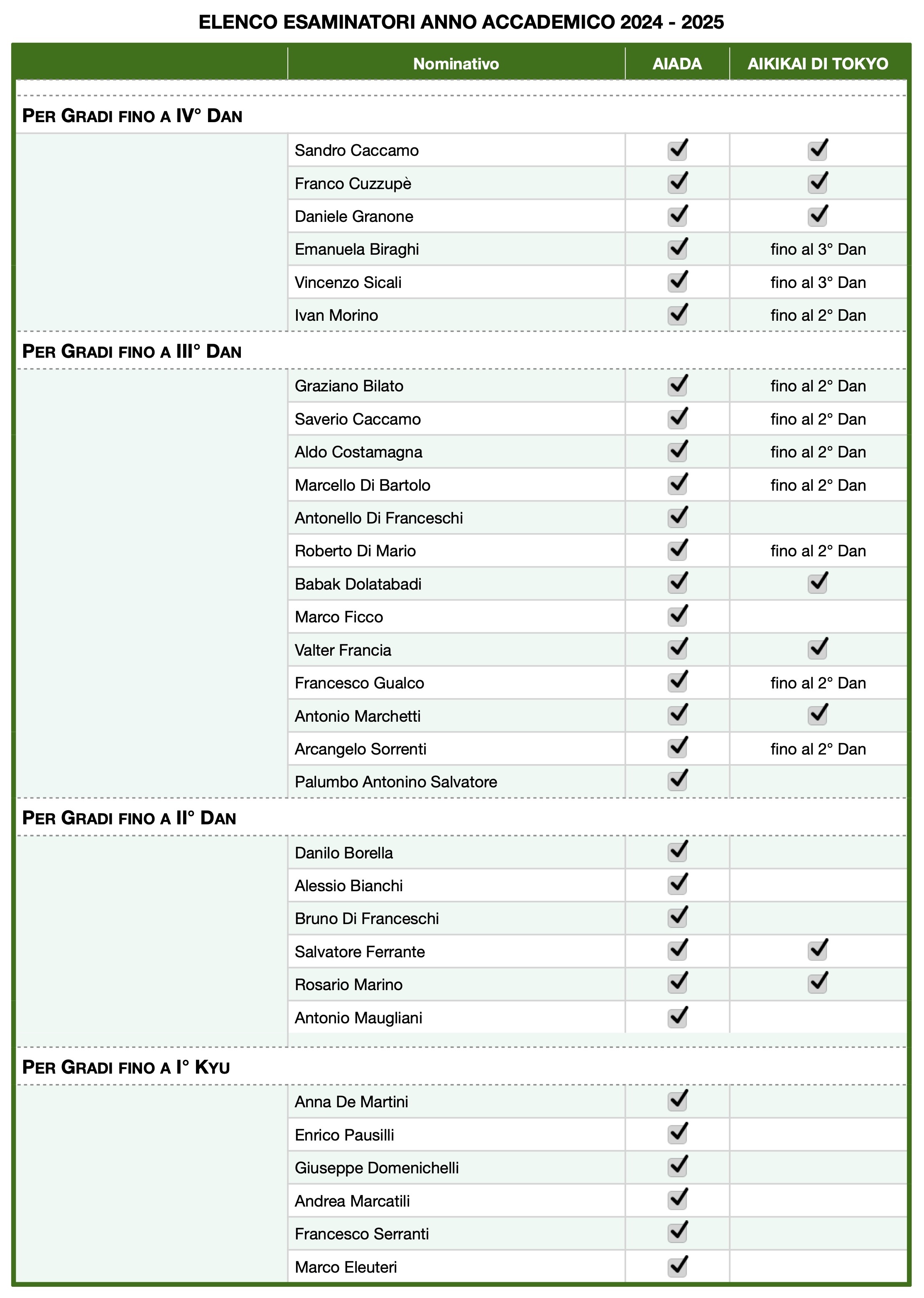 AIADA Lista Esaminatori
